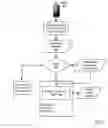 Fig. 07 - Local Blade Server Security