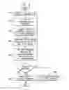 Fig. 05 - Apparatus for adopting authorizations