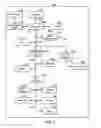 Fig. 02 - System and method for secure operating system boot