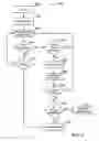 Fig. 04 - System and method for secure operating system boot