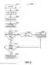 Fig. 06 - System and method for secure operating system boot