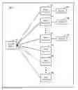 Fig. 01 - Setting group policy by device ownership