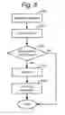 Fig. 09 - Setting group policy by device ownership