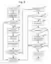 Fig. 10 - Setting group policy by device ownership