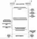 Fig. 01 - Method and apparatus for digital rights management