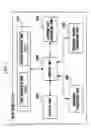 Fig. 06 - Method and apparatus for digital rights management