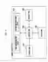 Fig. 07 - Method and apparatus for digital rights management