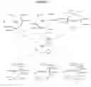 Fig. 06 - Methods For The Modulation of Oleosin Expression In Plants