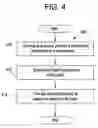 Fig. 04 - Manufacturing process for smaller active areas in flat panel X-ray detectors