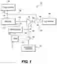 Fig. 02 - Engine emissions control system