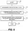 Fig. 06 - Engine emissions control system