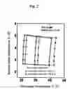 Fig. 07 - Regenerator Material, Regenerator and Regenerative Cryocooler