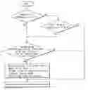 Fig. 01 - Dehumidifying method of airconditioning system for automotive windshield