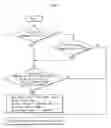 Fig. 02 - Dehumidifying method of airconditioning system for automotive windshield