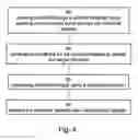 Fig. 06 - Method and device for detecting and identifying chemical agents