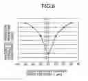 Fig. 08 - Angular velocity sensor and electronic device