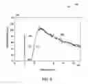 Fig. 07 - Systems and method for locating failure events in samples under load