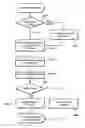 Fig. 01 - Method for controlling a gear-shifting process in a manual transmission with active interlock