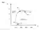 Fig. 02 - Method for switching the modes of operation for an internal combustion engine