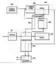 Fig. 01 - Pressurized vapor cycle liquid distillation