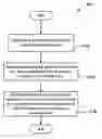 Fig. 01 - Method for enhancing the sealing potential of formable, disposable tooling materials