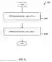 Fig. 06 - Method for enhancing the sealing potential of formable, disposable tooling materials