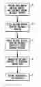 Fig. 01 - Methods and apparatus of pressure imprint lithography
