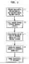 Fig. 02 - Methods and apparatus of pressure imprint lithography