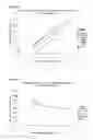 Fig. 14 - Rubber toughened compositions, articles, films, and methods of making the same