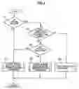 Fig. 05 - Brake Control Device