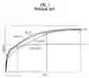 Fig. 02 - Driving circuit of surface light source and method of driving the same