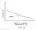 Fig. 08 - Method for detecting an interface between first and second strata of materials