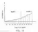 Fig. 11 - Method for detecting an interface between first and second strata of materials