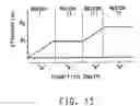 Fig. 16 - Method for detecting an interface between first and second strata of materials