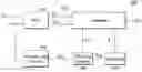 Fig. 01 - Phase locked loop utilizing frequency folding