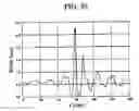 Fig. 17 - Reflection-type bandpass filter
