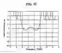 Fig. 25 - Reflection-type bandpass filter