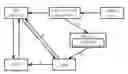 Fig. 01 - AUTHENTICATION METHOD DURING PRODUCT TRANSACTIONS
