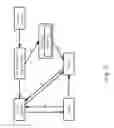 Fig. 03 - AUTHENTICATION METHOD DURING PRODUCT TRANSACTIONS