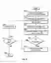 Fig. 07 - RFID tag sensitivity