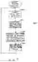 Fig. 06 - Method and middleware for standards agnostic transaction processing