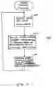 Fig. 07 - Method and middleware for standards agnostic transaction processing