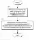 Fig. 01 - Methods, systems and computer program products for providing an emergency vehicle alert