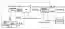 Fig. 01 - On die thermal sensor having analog-to-digital converter for use in semiconductor memory device