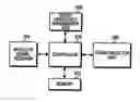 Fig. 01 - Apparatus and method for controlling radio frequency in portable communication system