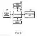 Fig. 03 - Apparatus and method for controlling radio frequency in portable communication system