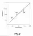 Fig. 09 - Method and apparatus for uniformity compensation in an electroluminescent display