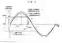 Fig. 05 - APPARATUS FOR AND METHOD OF ADJUSTING WRITE START POSITION