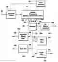 Fig. 01 - METHOD OF MULTIPLE STREAM FORMATTING IN A MULTIMEDIA SYSTEM