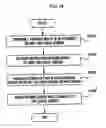 Fig. 28 - APPARATUS FOR PROVIDING MULTIPLE SCREENS AND METHOD OF DYNAMICALLY CONFIGURING MULTIPLE SCREENS